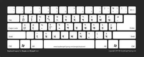 5 FREE Bengali Keyboard Layouts to Download - മലയാള കീബോർഡ്