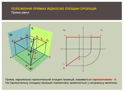 Положення прямих відносно площин проекцій - презентация онлайн