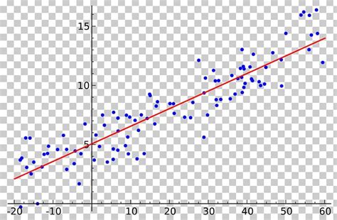 Simple Linear Regression Regression Analysis Variables Statistics PNG