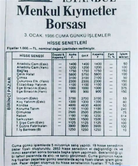 BORSA İZİNDE on Twitter 3 Ocak 1986 Borsa İstanbul işlem gören hisse