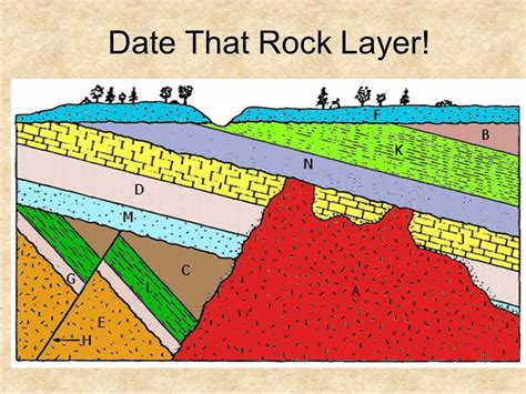 Understanding Relative Dating Diagrams Uncovering The Answers