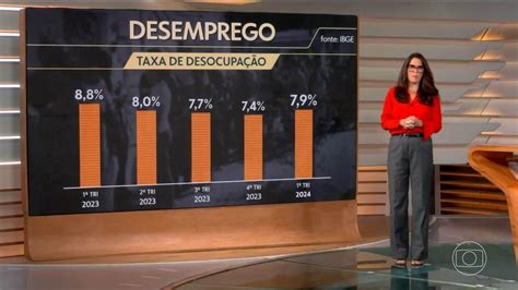 Desemprego Sobe A No Trimestre Terminado Em Mar O Diz Ibge