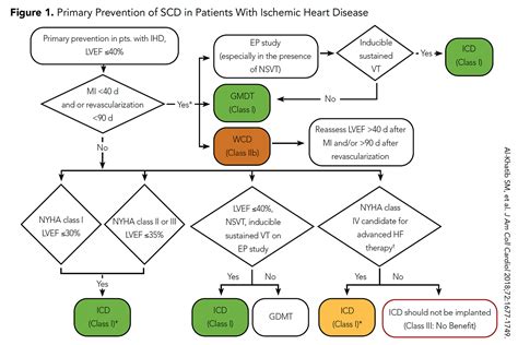 Lalphabétisation Mauvaise foi saluer life vest defibrillator