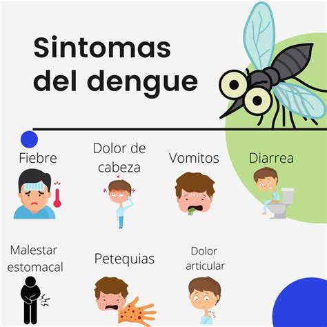 S Ntomas Del Dengue