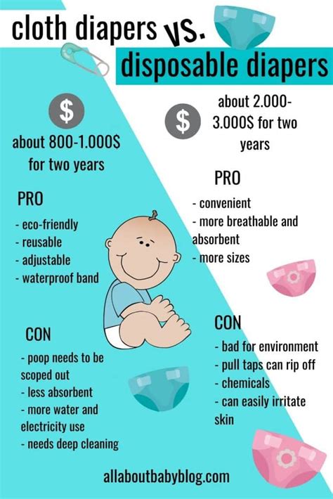 Cloth Diapers Vs Disposable Cost Chart