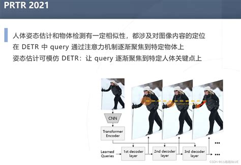 人体姿态估计（human Pose Estimation）人体姿态估计热力图和回归方法比较 Csdn博客