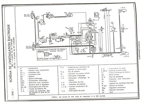 Schema Electrique Renault Cv Combles Isolation