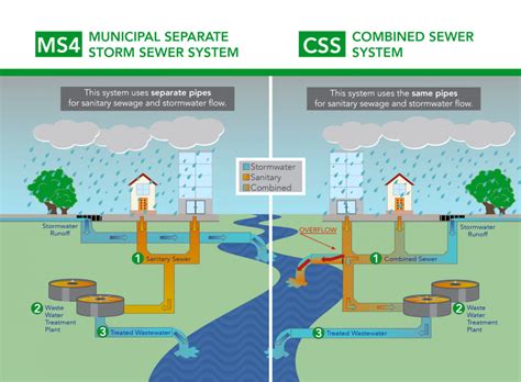 Stormwater Runoff Diagram