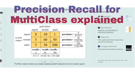 Calculating Precision Recall For Multi Class Problem Youtube