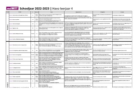 Leerlijn Havo Concept Landen Indicatoren Verenigde