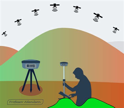 Rtk topografia os 4 métodos existentes Adenilson Giovanini