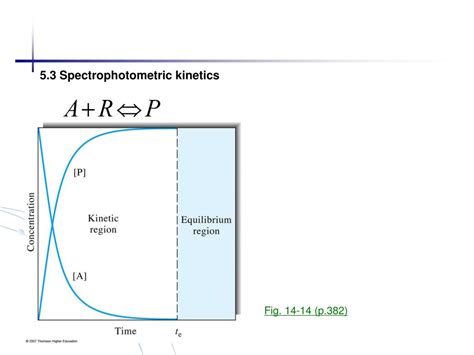 Ppt Chapters 13and14 Ultraviolet Visible Molecular Absorption