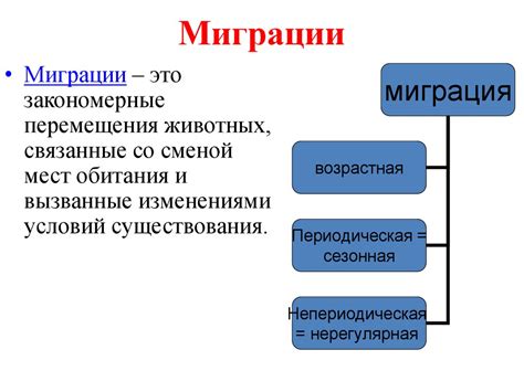 Ареалы обитания. Миграции. Закономерности размещения животных - online ...