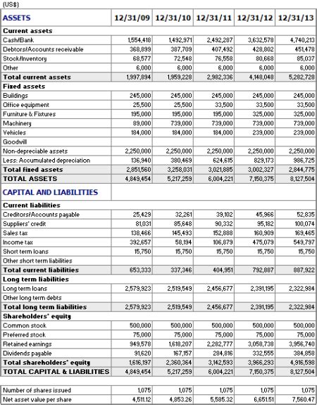 Construction Balance Sheet