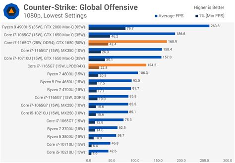 Intel Core I7 1165G7 Review Tiger Lake Inside TechSpot