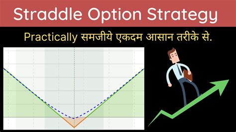 Straddle Option Strategy Option Trading Strategies Options