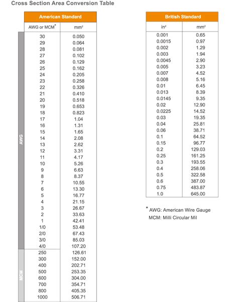 Awg To Mm Conversion Chart Hot Sex Picture