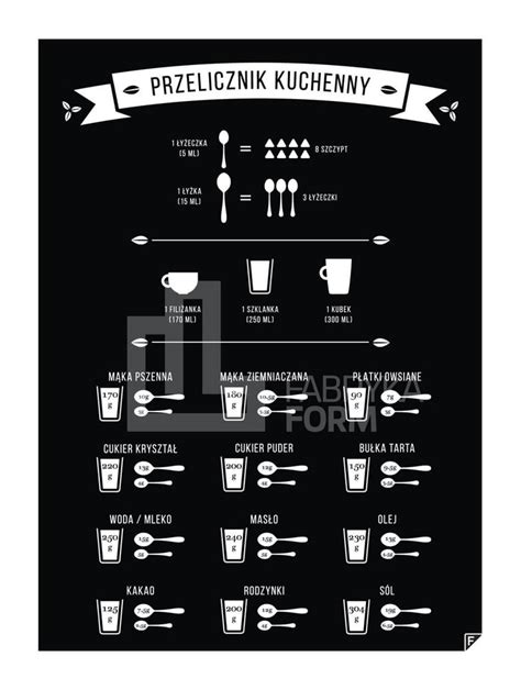 Fabryka Form Plakat Przelicznik Kuchenny Follygraph Id Es Pour La