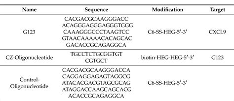 Table 1 From An Antibody Aptamer Hybrid Lateral Flow Assay For