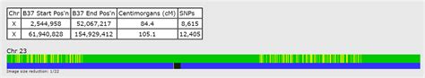 GEDMATCH, why use it and what's new - i4GG 2020