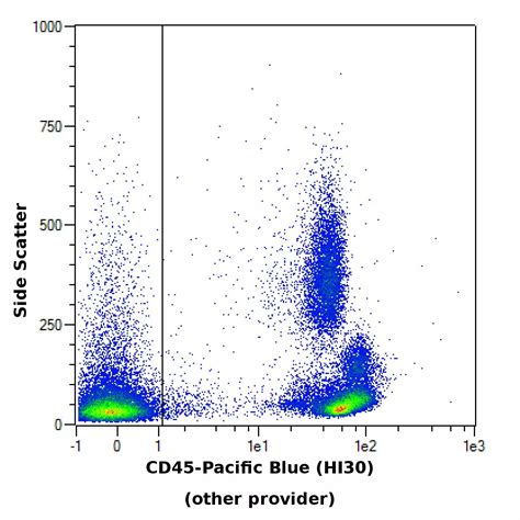 CD45 Antibody, anti-human | Miltenyi Biotec | USA