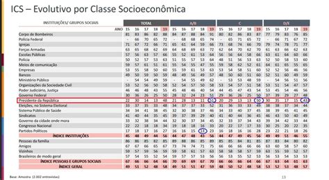 A Nova Pesquisa Ibope Mostra Recupera O De Confian A Nas Institui Es