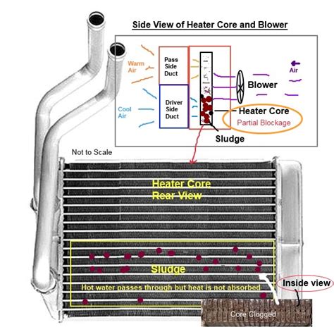 Cold Air On Drivers Side Hot On Passenger Dodge Ram Forum