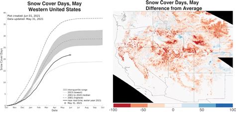 No doubt about drought | National Snow and Ice Data Center