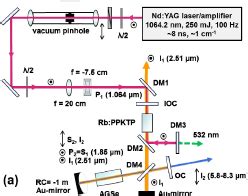 Schematic Of The Intracavity Pumped Cascaded Agse Opo A And