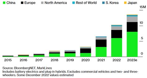 EV Company News For The Month Of March 2023 Seeking Alpha