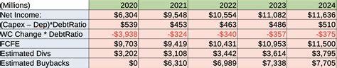 Unbelievable Disney Cash Flow Analysis Annual Financial Statement Example