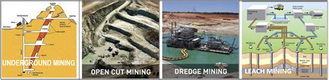 Mineral Resources 7th 9th Grade Quiz Quizizz