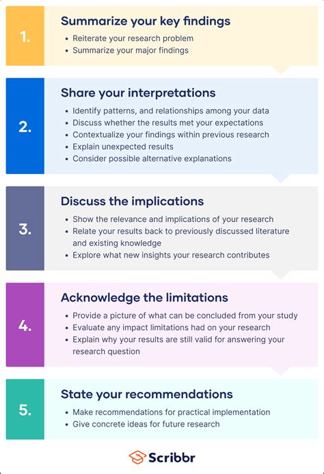 What Should You Consider Before Designing Your Research Study