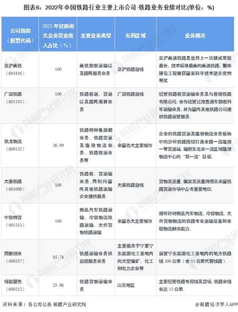 干货！2023年中国铁路行业产业链全景梳理及区域热力地图行业研究报告 前瞻网