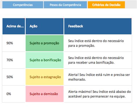 Planilha Avaliação de Desempenho por Competências 4 0 Avaliação de