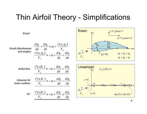 19_Class_ThinAirfoilTheory.pdf