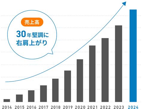 不動産テック・不動産管理システムの日本情報クリエイト