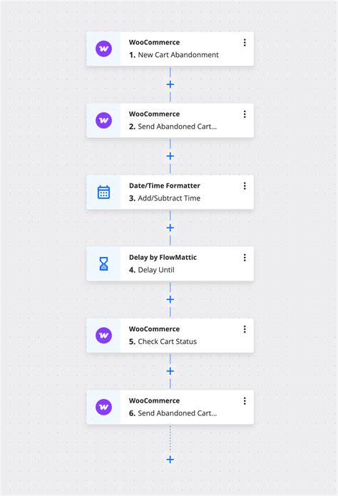 WooCommerce 2.0 - Abandoned Cart Recovery, Inventory Management and a
