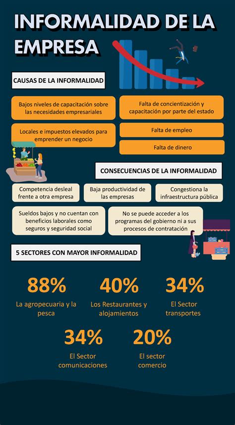 Infografía 1 Tarea académica 1 CAUSAS DE LA INFORMALIDAD Competencia