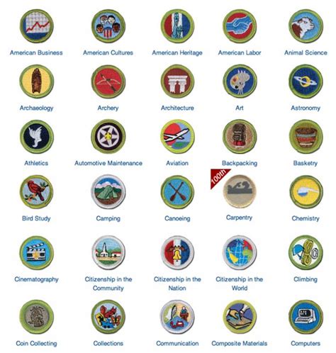 Printable List Of Merit Badges