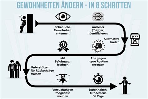 Gewohnheiten Ndern In Einfachen Schritten Tagen