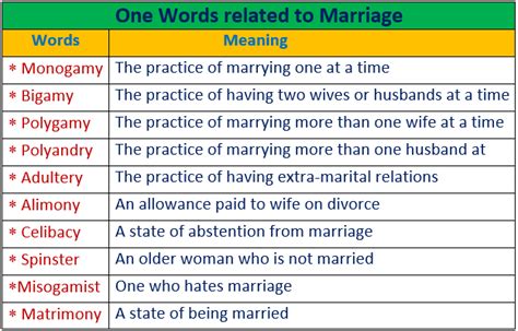 One Word Substitution Part List Of Most Important One Word