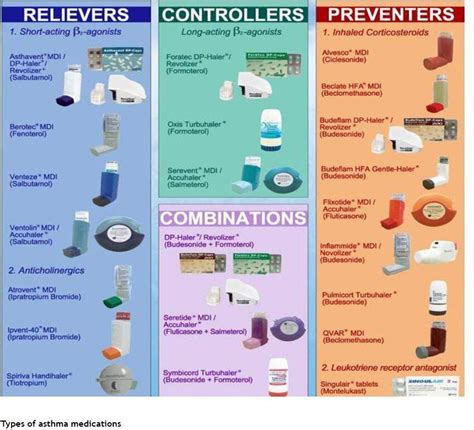 Asthma Therapy Medicine At Diane Weathersby Blog