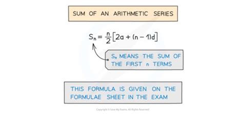 Maths Formulas To Learn Flashcards Quizlet