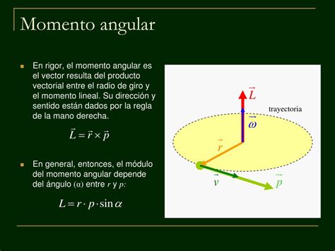 Ppt F Sica Del Movimiento Momento Angular Powerpoint Presentation