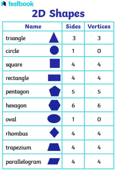 what are vertices: covers definition, 2D and 3D, difference between ...