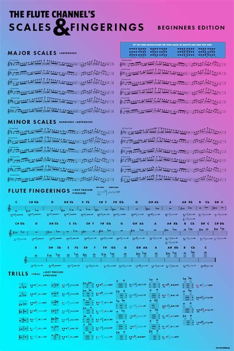 Flute Scale Finger Chart Flute Notes Chart Fingering Music Easy Like