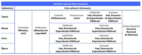 Artes Esc Nicas Y Registros Administrativos Ecia Observatorio