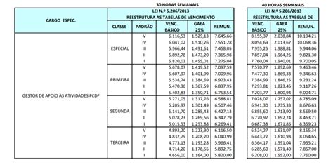 Concurso Pcdf Administrativo Edital Em Dias Oportunidades