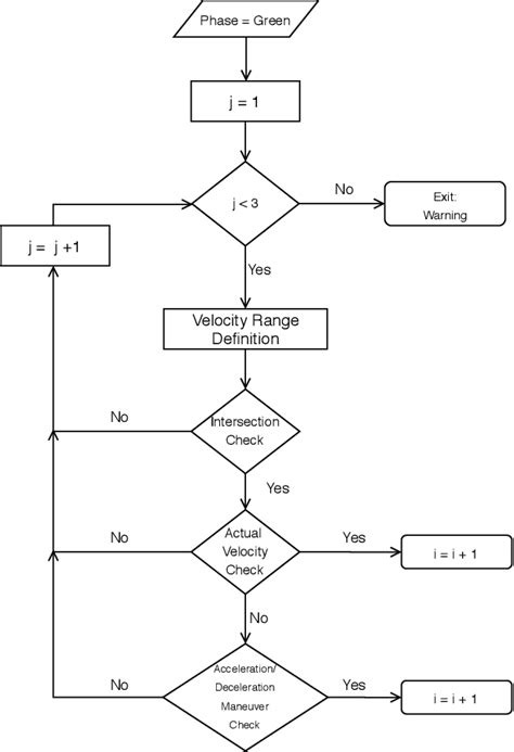 Figure 11 From Design And Simulation Based Testing Of 5g Connected